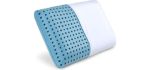 PharMeDoc Blue - Pillow with Cooling Gel